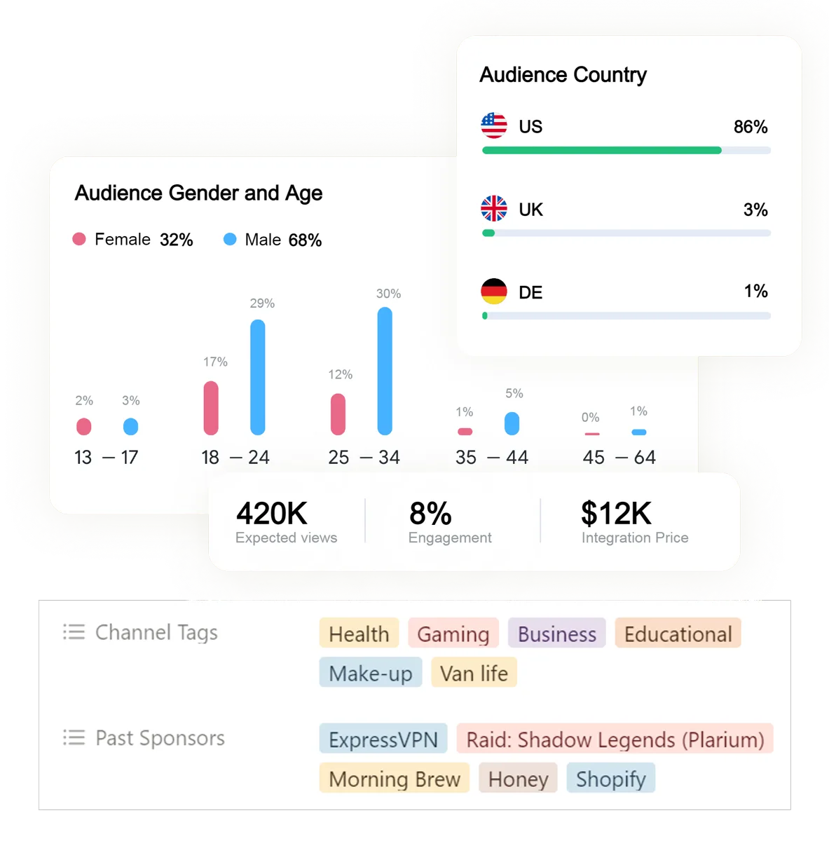 Influencer Metrics